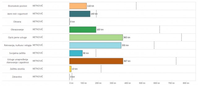 HNS Metković: Metkovic_statistika
