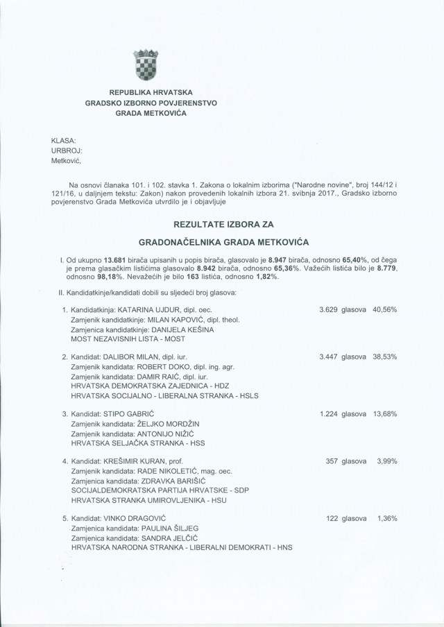 rezultati1-izbora-za-gradonačelnika-grada-metkovića