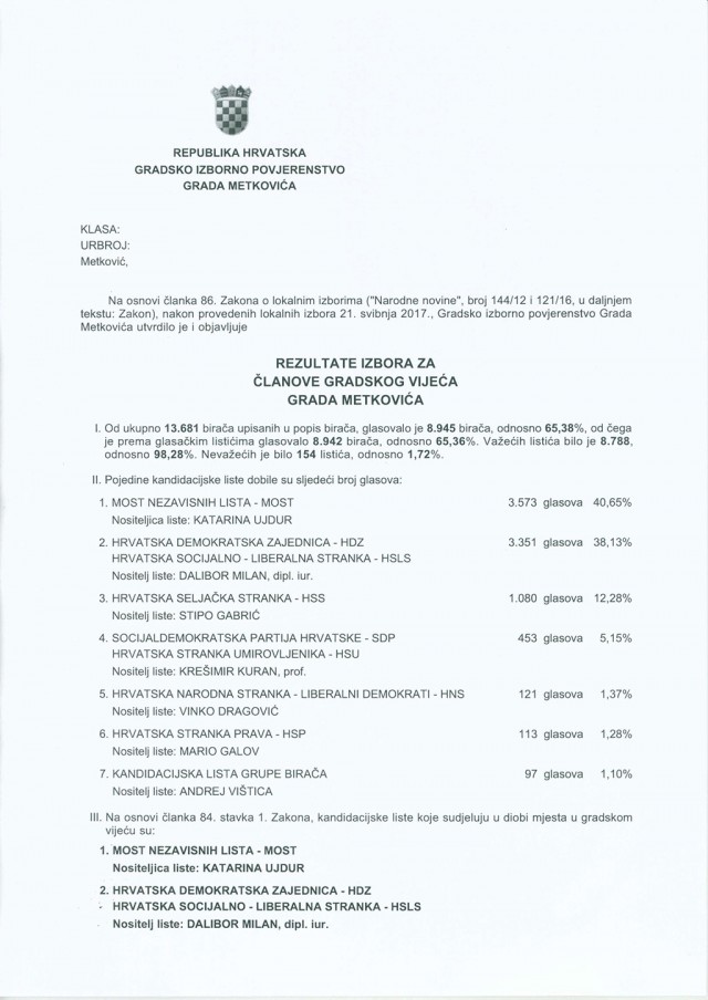 rezultati1-izbora-za-članove-GV-grada-Metkovića