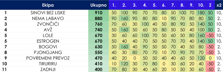 MTKviz, sedmo kolo (1)