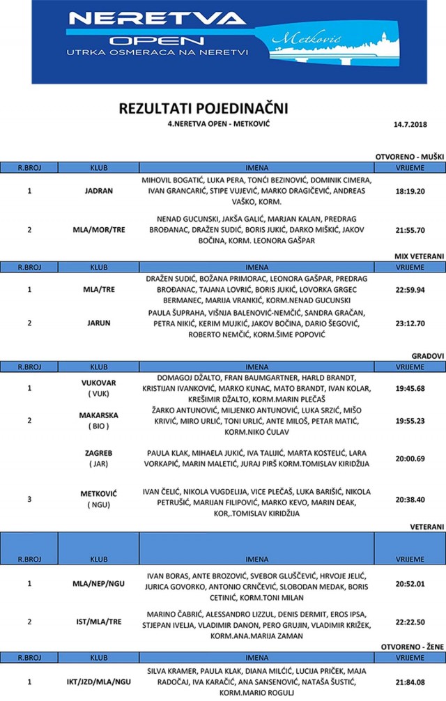 Neretva Open 2018 (2)