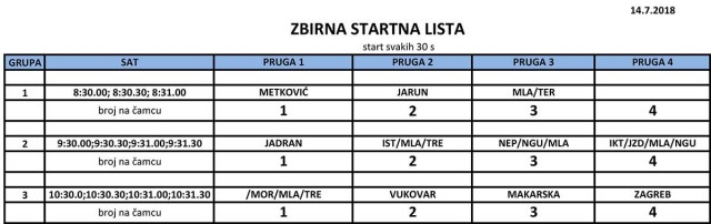 Neretva Open 2018 (3)