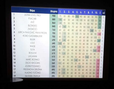 MTKviz Liga - 2 kolo
