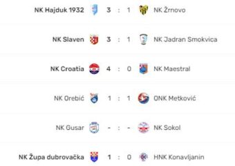 10-kolo-1znl-dn