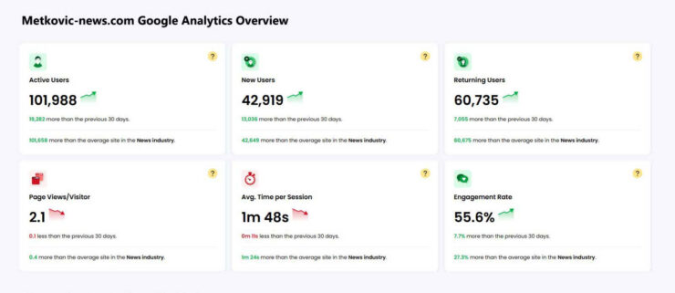 Metković NEWS: Google Analytics / 28.01.2026.
