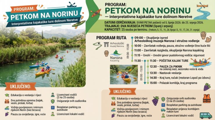 Petkom na Norinu